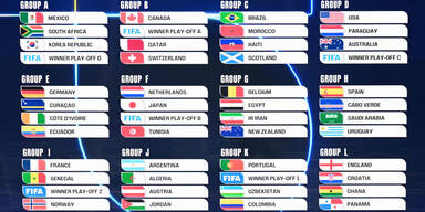 Alle WM-Gruppen im Überblick