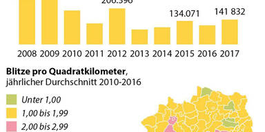 APAGefahr-durch-Blitzschlag.jpg