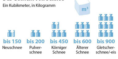 APAGewicht-von-Schnee-=.jpg