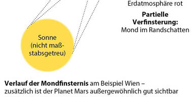 APAMondfinsternis-am-27.jpg