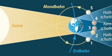 APATotale-Mondfinsternis-in.jpg