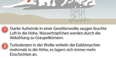 APAWie-Hagel-entsteht.jpg