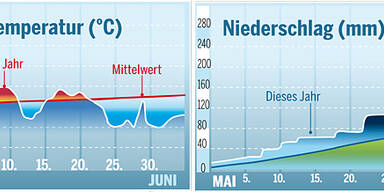 Mauthausen Hochwasser
