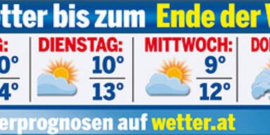Wetter