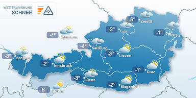 Wetter