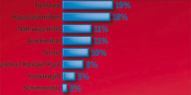 GRAFIK_Pollen.jpg