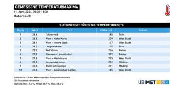 März_Höchsttemperaturen_Bild4.png