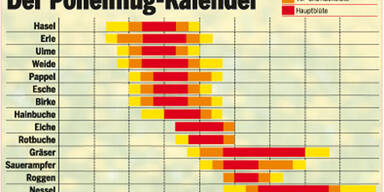 Pollenflugkalender.jpg