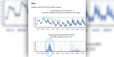Regenmengen_Bild2.jpg