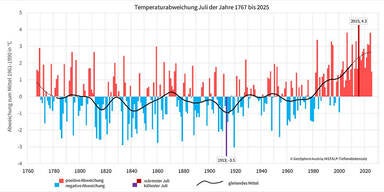 Regenrekord_Bild1.jpg