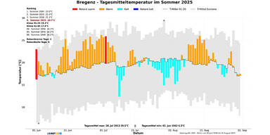 Sommer_B3.jpg