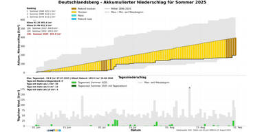 Sommer_B8.jpg