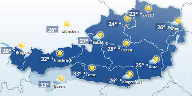 Temperatur Montag