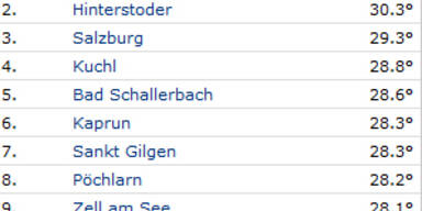 Topliste_WEtter.jpg