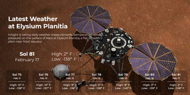 Mars-Wetter
