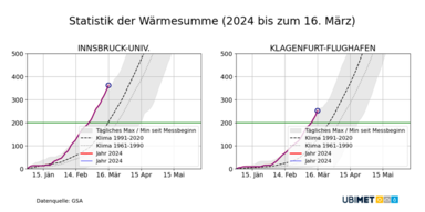 Unbeständig_Bild1.png
