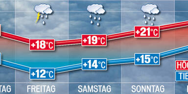 Wetter.jpg