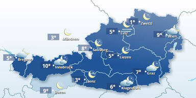 Wetterheute.JPG