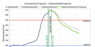 korneuburg_pegel.jpg