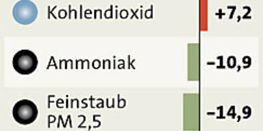 luftschadstoffe.jpg