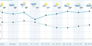 prognosesalzburg.jpg