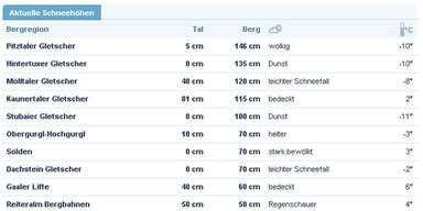 schneehöhen.jpg