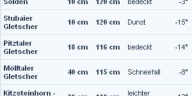 schneehöhen.jpg