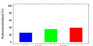 season_fcst_prob_AGL201809_3monthsmean_T2m_201810.jpg