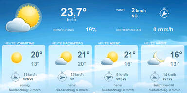 simmering_wetter.jpg