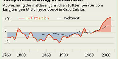 temperatur.jpg