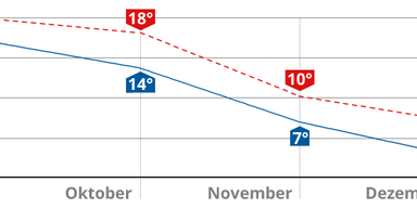 temperatur_kurve_tabelle.png