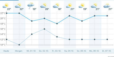 temperatur_wien.jpg