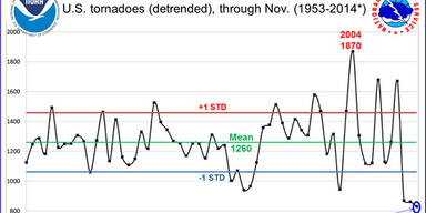 tornadografik.jpg