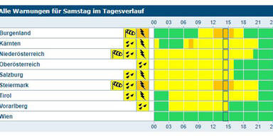 unwetter4.JPG