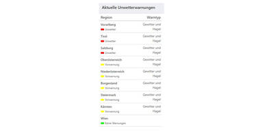 Unwetterzentrale