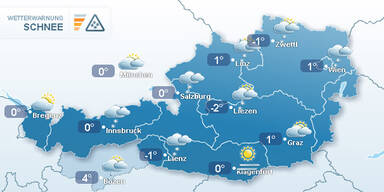 Wetter