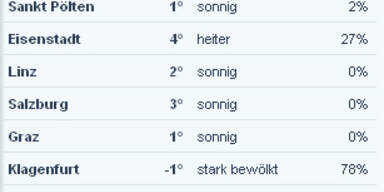 werte10uhr.jpg