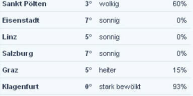 werte11uhr.jpg
