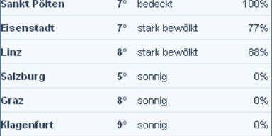 werte11uhr.jpg