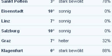werte12uhr.jpg