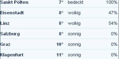 werte12uhr.jpg