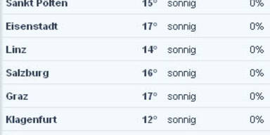 werte12uhr.jpg