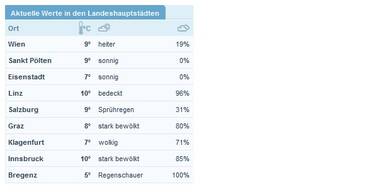 werte13.jpg