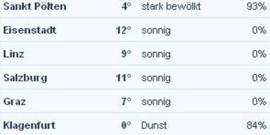 werte13uhr.jpg
