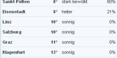werte14uhr.jpg