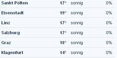 werte14uhr.jpg