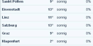 werte15uhr.jpg