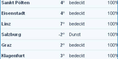 werte8uhr.jpg