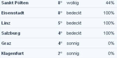 werte8uhr.jpg