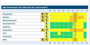 wetter1.JPG